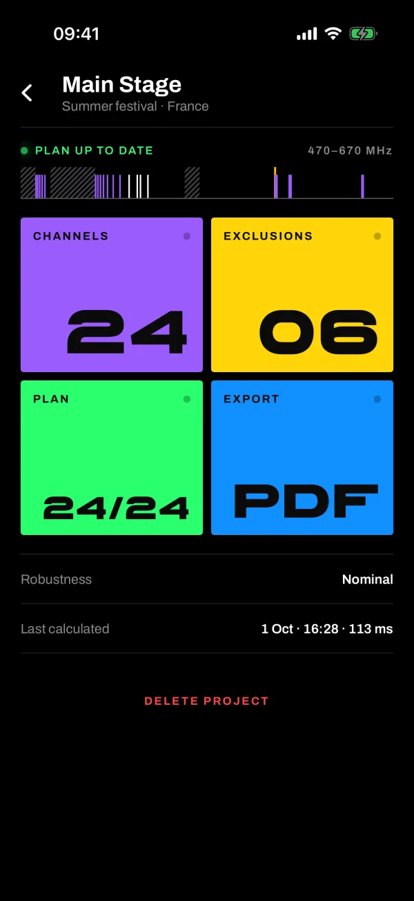 Invecter HF project screen