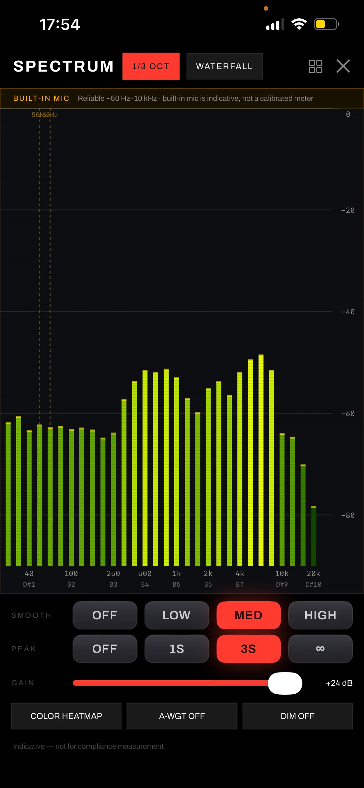 Spectrum analyzer showing a 1/3-octave bar graph with smoothing, peak-hold and gain controls